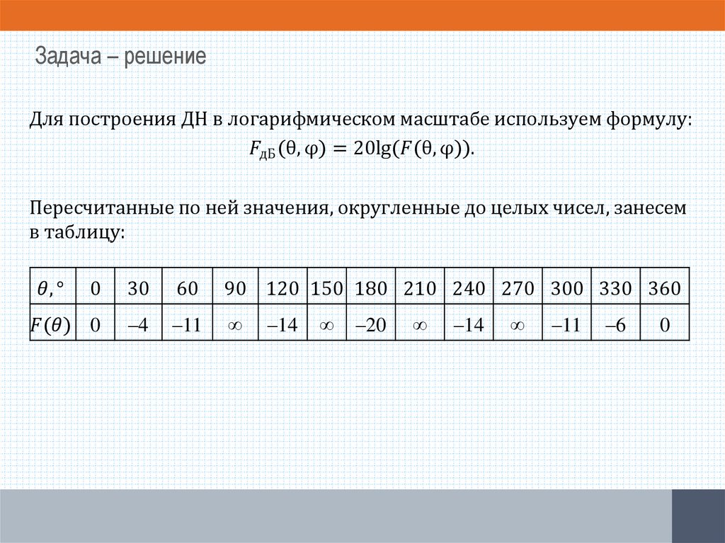 Задача – решение