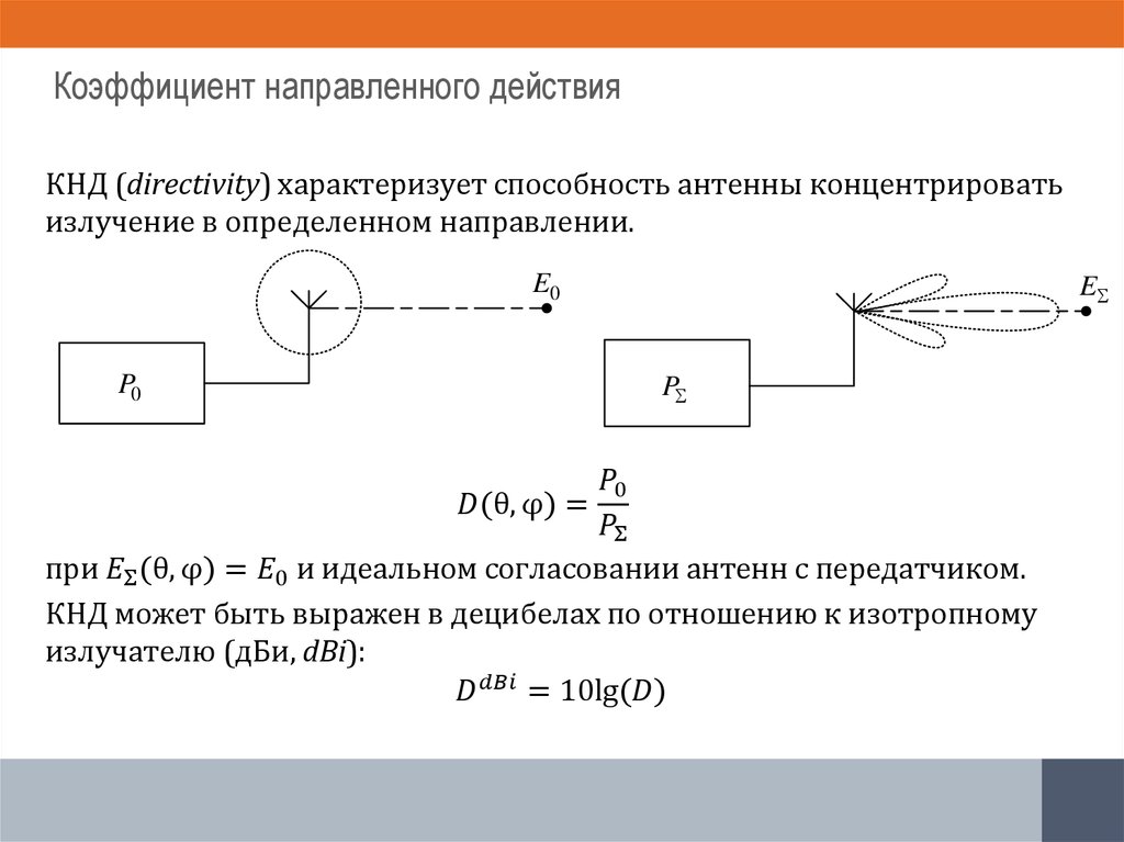 Коэффициент направленного действия