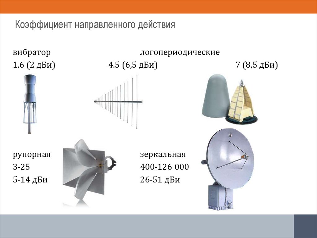 Кнд диаграммы направленности