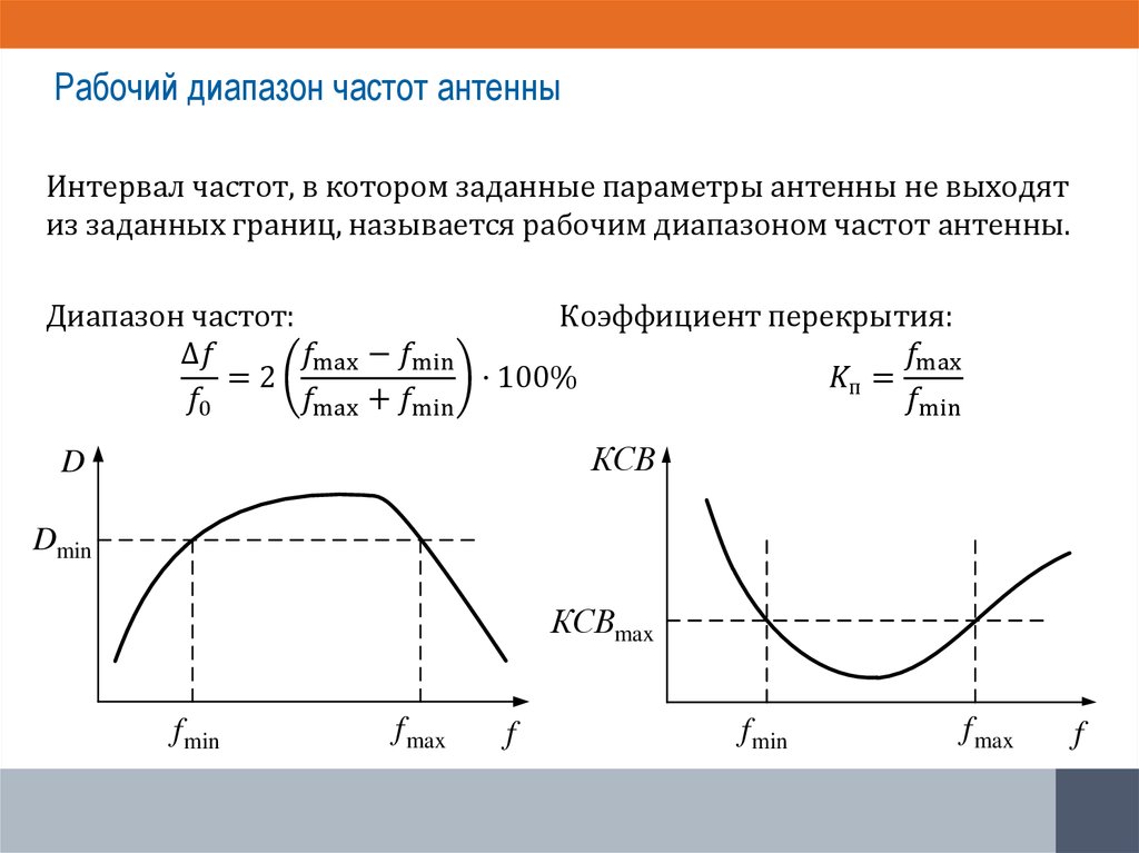 Рабочий диапазон частот антенны