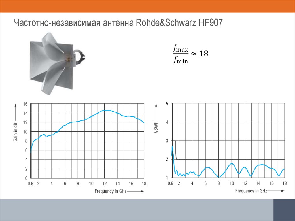 Частотно-независимая антенна Rohde&Schwarz HF907