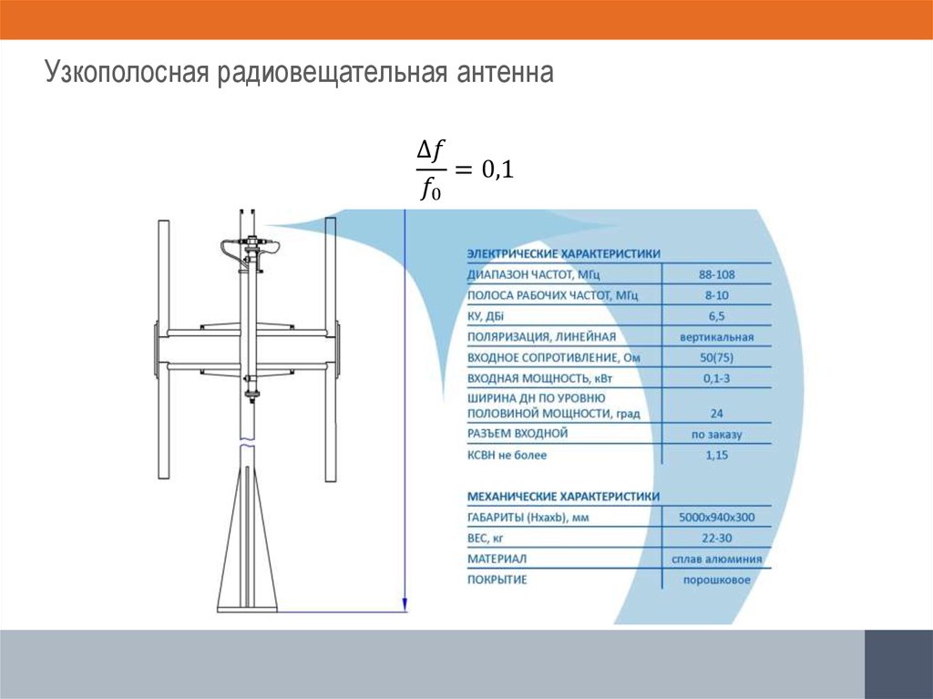 Узкополосная радиовещательная антенна