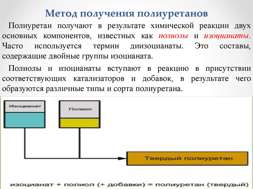 Каким методом получают. Получение полиуретанов. Полиуретан получение. Технология получения полиуретанов. Способ получения полиуретана.