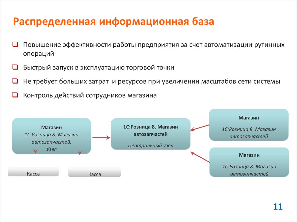 База счетов. Распределенная информационная база. Распределенные информационные базы. Распределения информационной базы. Информационная база пример.