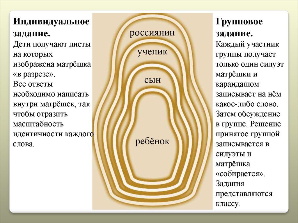 Внутри составляющее. Матрешка в разрезе. Принцип матрешки в психологии. Матрешка в разрезе рисунок. Матрешка Троцкий.