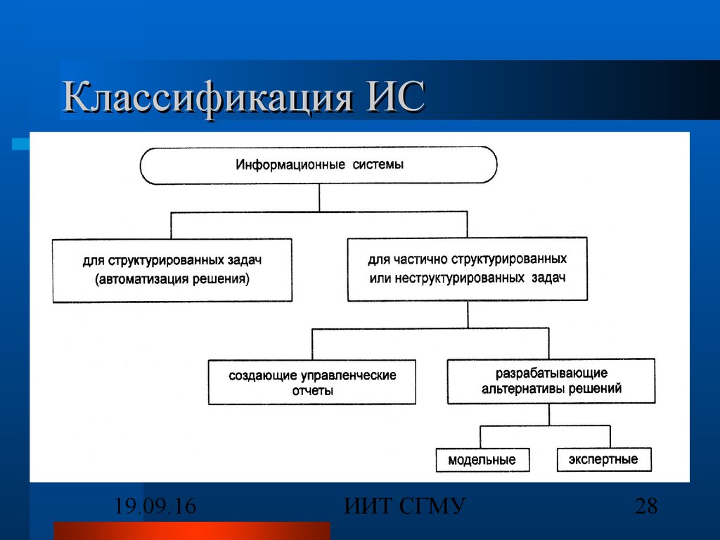 На какие виды подразделяются системы. Классификация информационных систем таблица Информатика. Классификация информационных систем схема. Rkfccbabrfwbzинформационных систем. Классификация информационныхсисием.