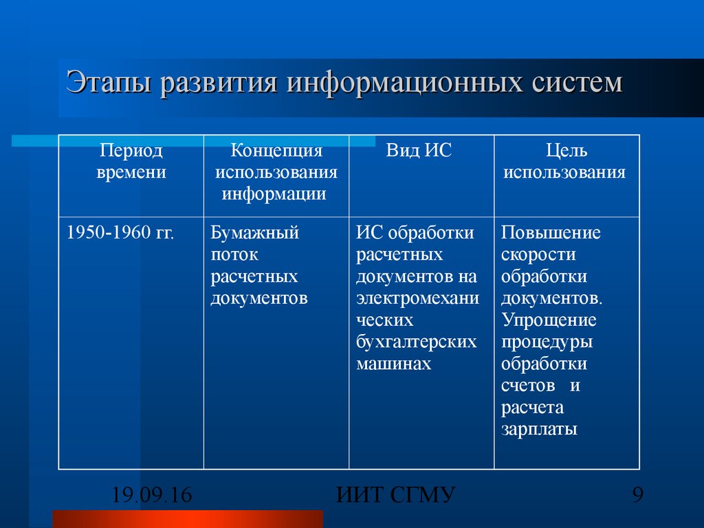 Формирование информационных систем. Этапы развития информационных систем. Этапы информационной системы. Основные этапы развития ИС. Этапы формирования информационной системы.