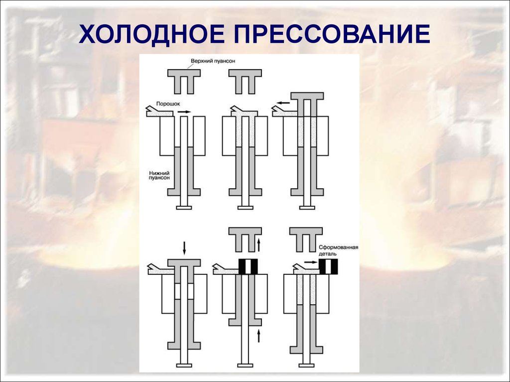 Прессование. Холодное прессование. Схема холодного прессования. Холодное прессование порошков. Холодное формование.