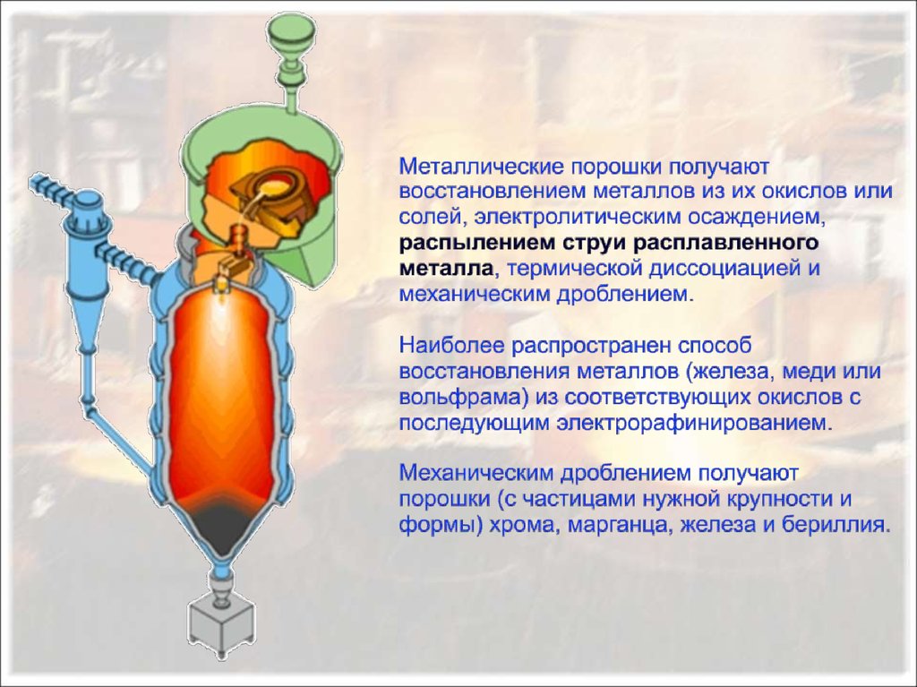 Металлический хром получают восстановлением. Порошковая металлургия презентация. Сообщение на тему порошковые металлы. Производства порошков : - восстановление металлов из окислов;.