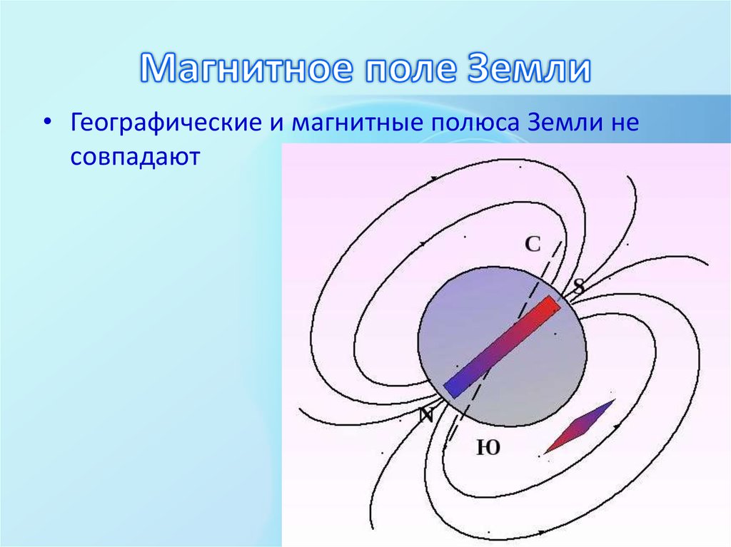 Магнитное поле магнитного круга. Магнитное поле земли схема физика 8 класс. Магнитное поле земли компас магнит. Магнитное поле земли схема. Магнитные и географические полюса земли.
