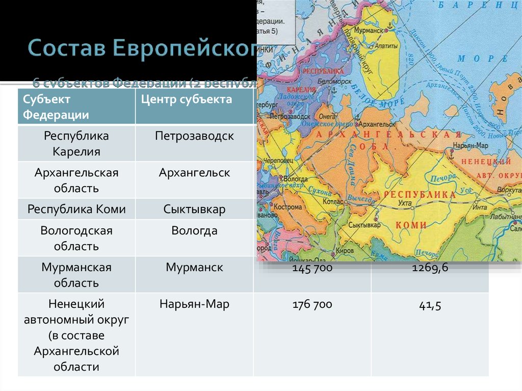 Таблица сравнения европейского севера и европейского юга. Субъекты РФ европейского севера.