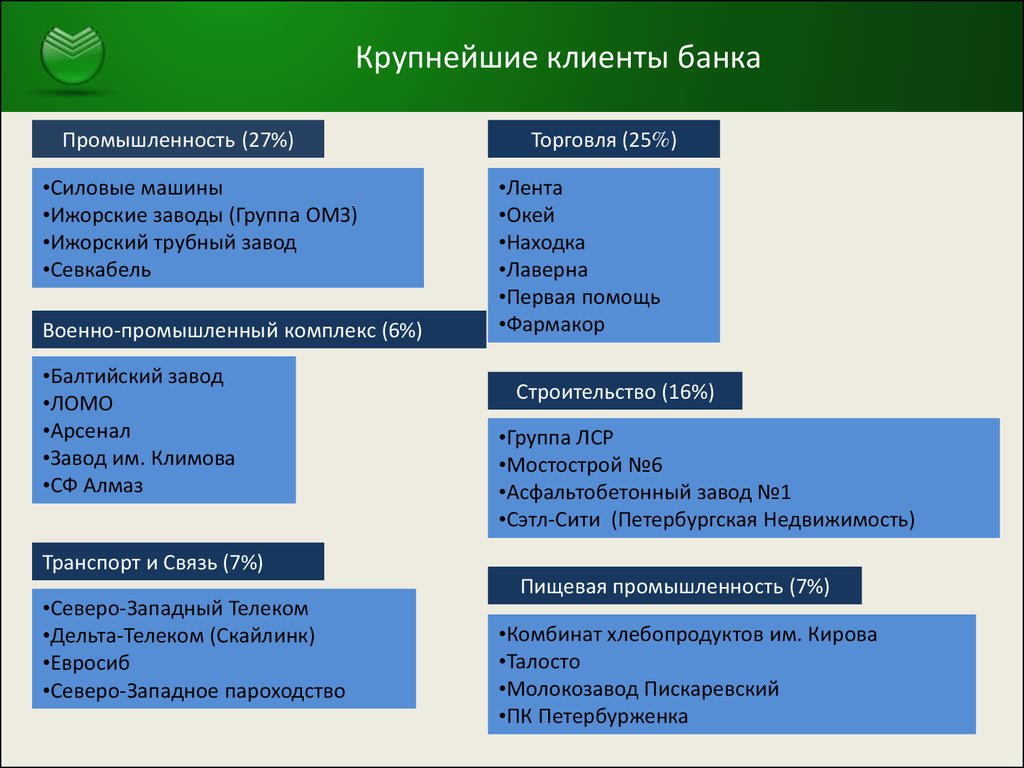Реквизиты северо-западный банк пао сбербанк г санкт-петербург