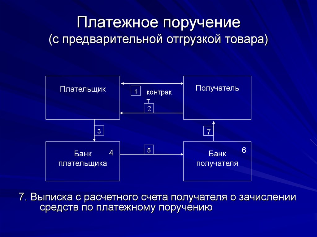 Формы расчетов платежными поручениями. Форма расчетов для презентации. Кругооборот наличных денег. Налично-денежный оборот. Общие черты и особенности безналичного и наличного оборота.