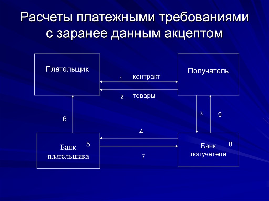 Платежное требование