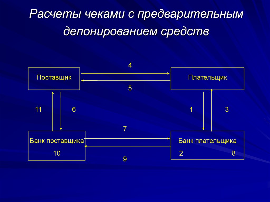 Расчеты чеками. Расчеты по чекам. Схема расчета чеками с депонированием средств. Расчеты чеками картинки.