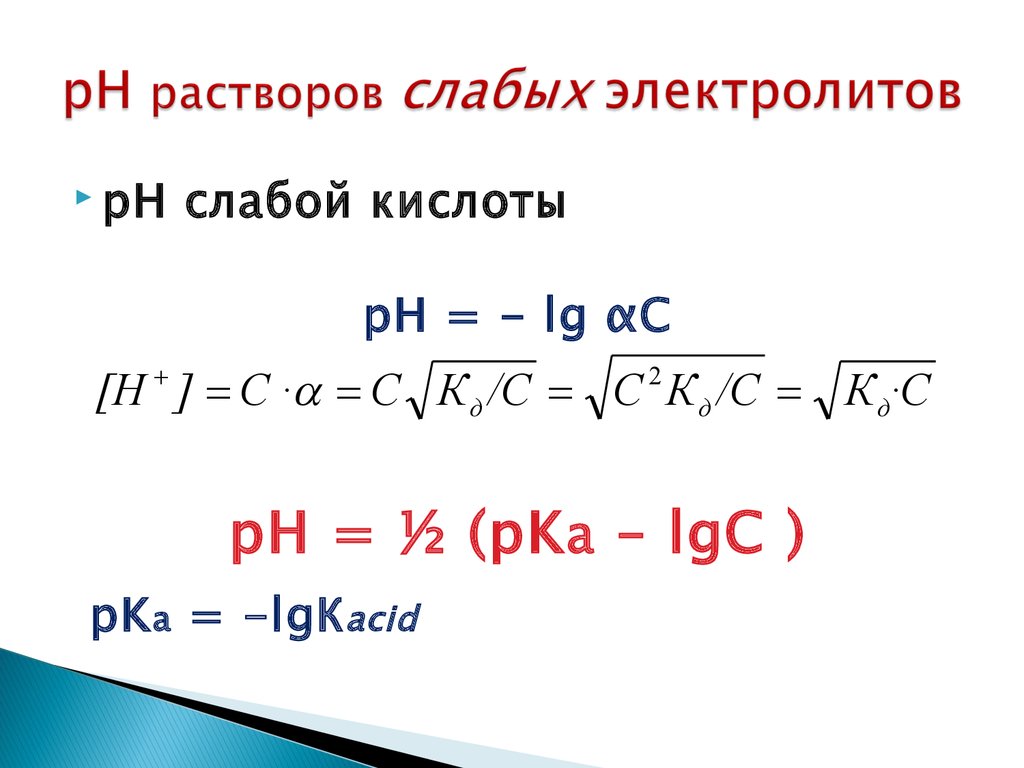 Концентрация ионов водорода в растворе