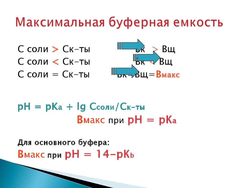 Максимальная буферная емкость