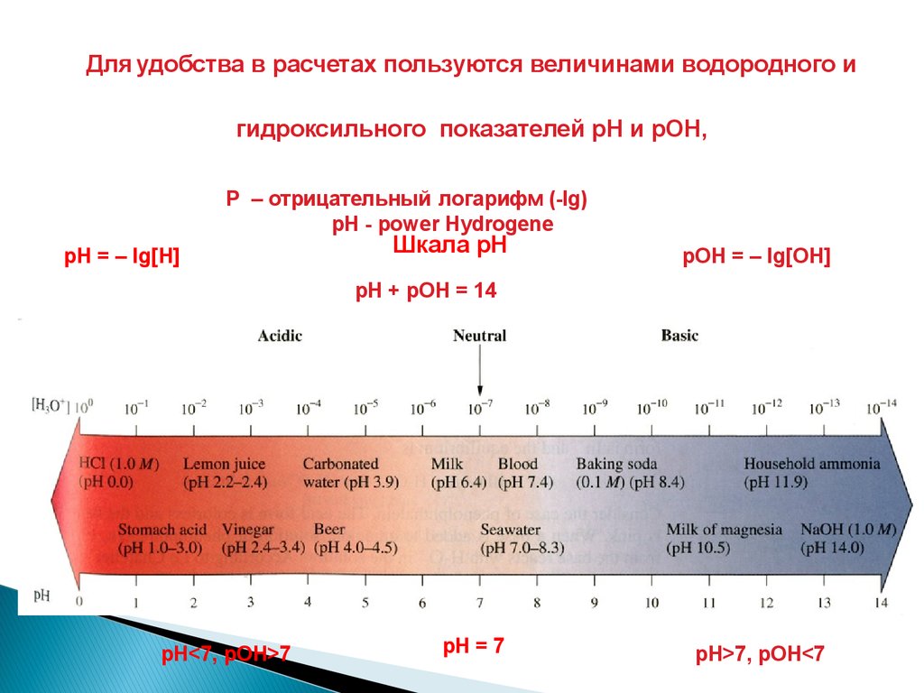 Шкала рон. Буферный раствор шкала. Схема равновесия в растворе аммиака. Равновесие и ПШ В водных растворах. PH мышцы это определение.