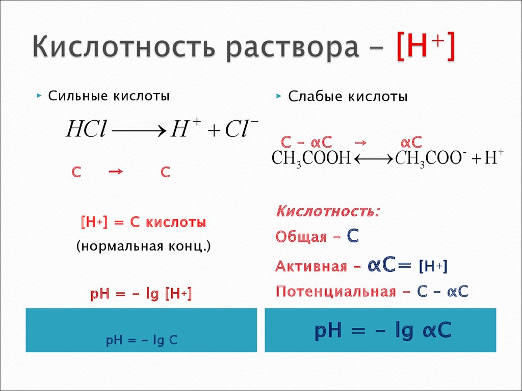 Рн соли