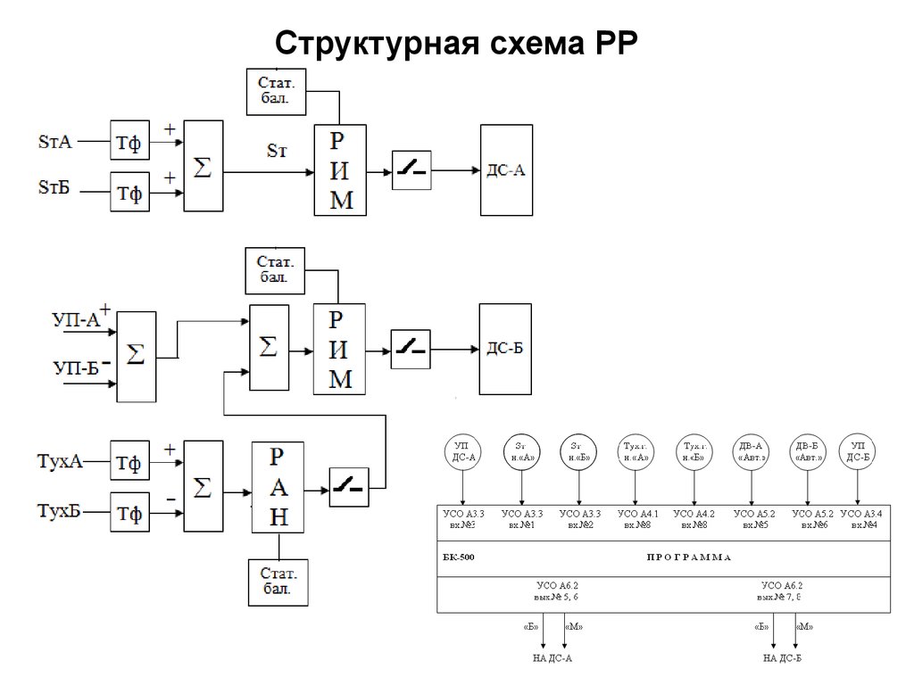 Структурная схема автомата