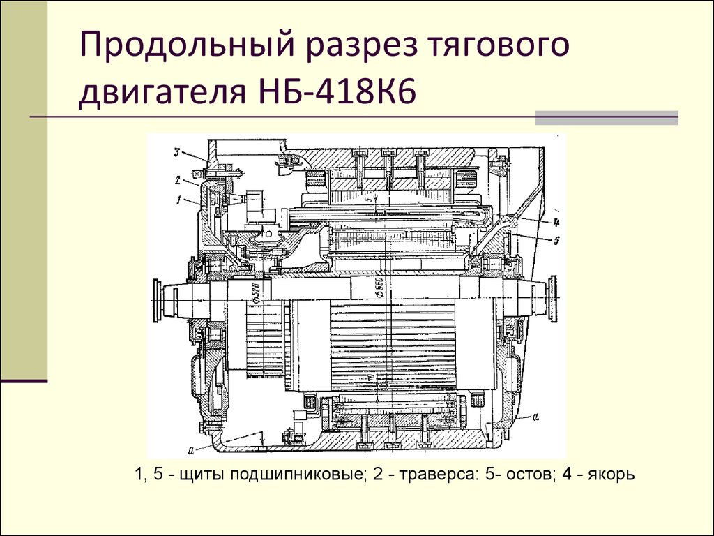 Тяговый электродвигатель - презентация онлайн