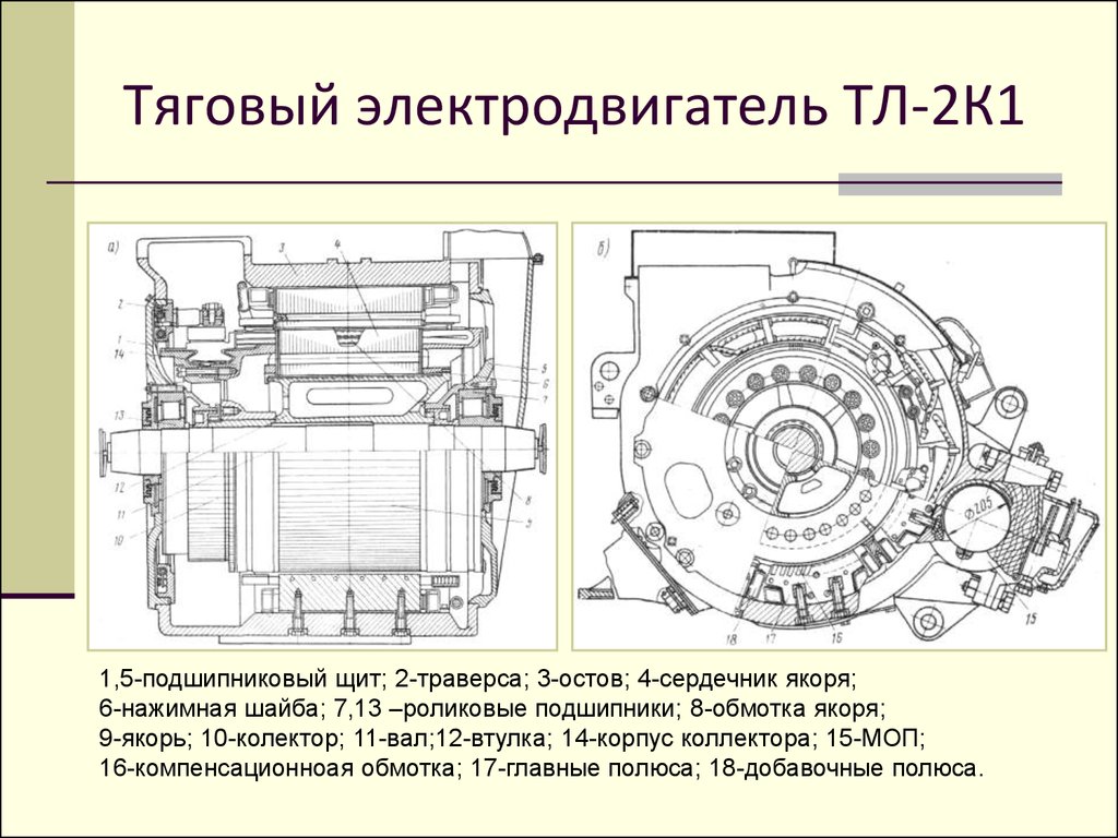 Поперечный разрез тягового двигателя НБ-418К6