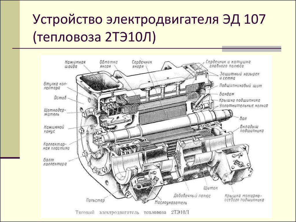 Тяговый электродвигатель - презентация онлайн