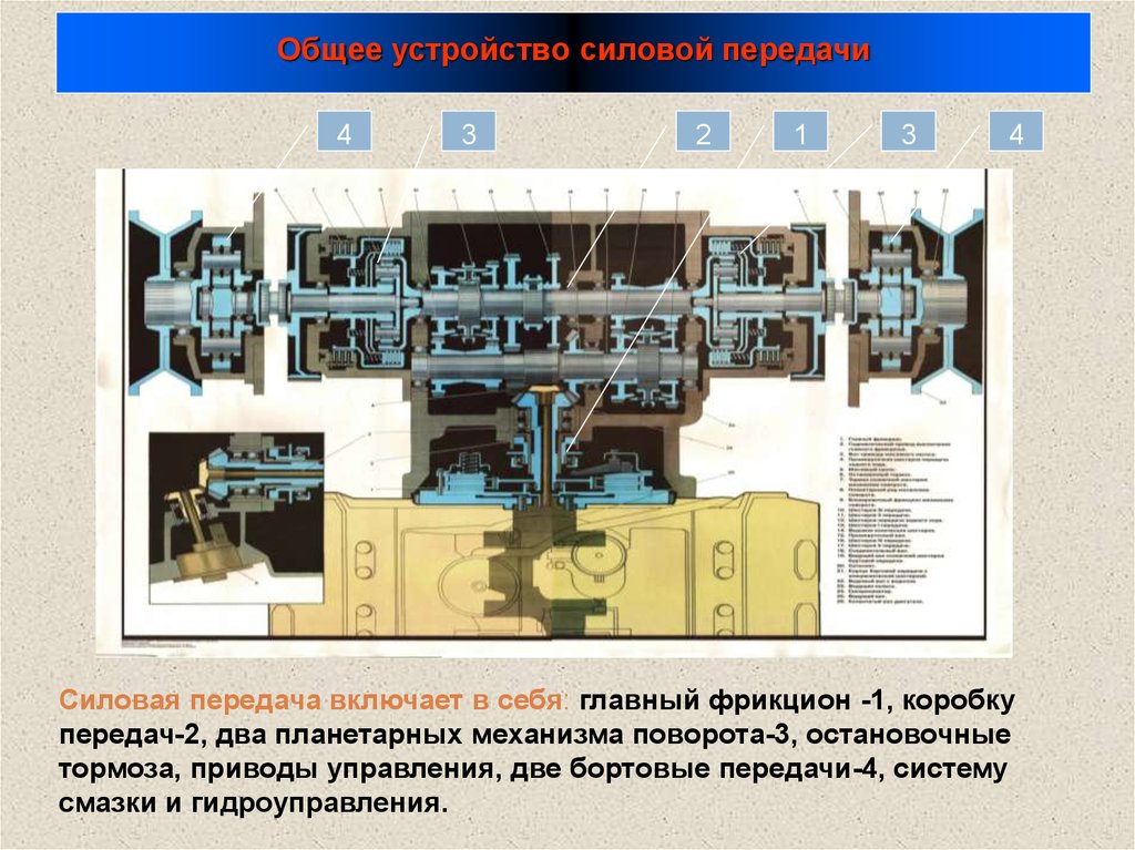 Трансмиссия 2. Силовая передача БМП 2. Планетарный механизм поворота БМП 2. Коробка передач БМП-3. Бортовой фрикцион БМД 2.