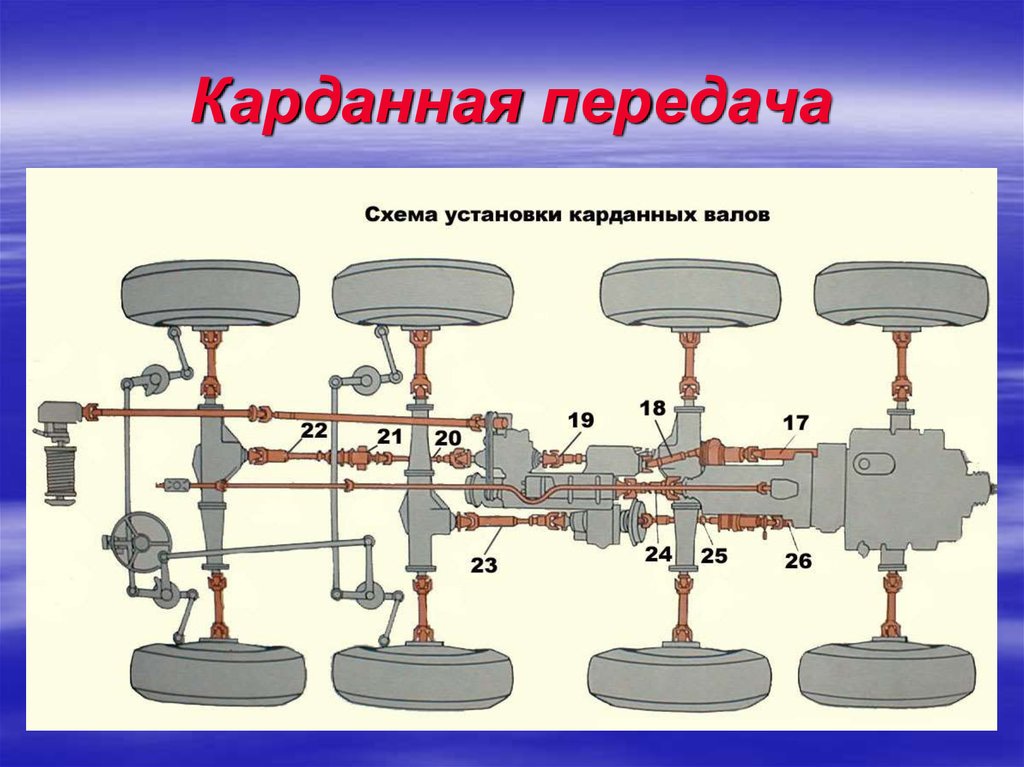 Трансмиссия автомобиля камаза