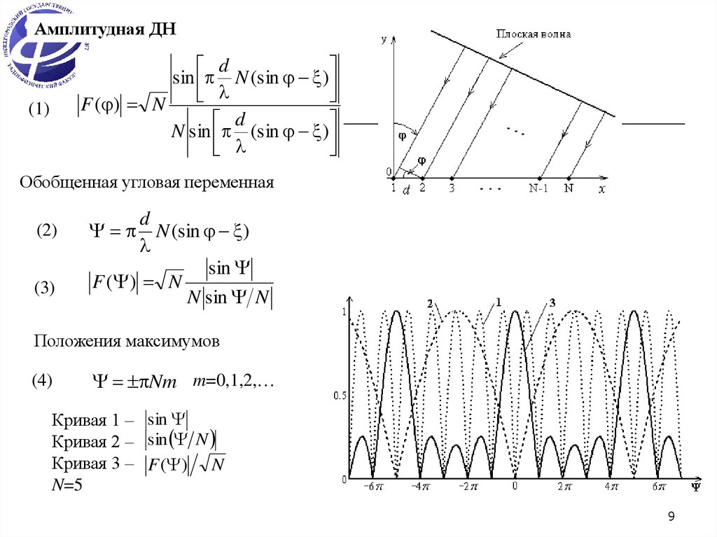 Положение максимумов. Угловая переменного тока. Угловые переменные.