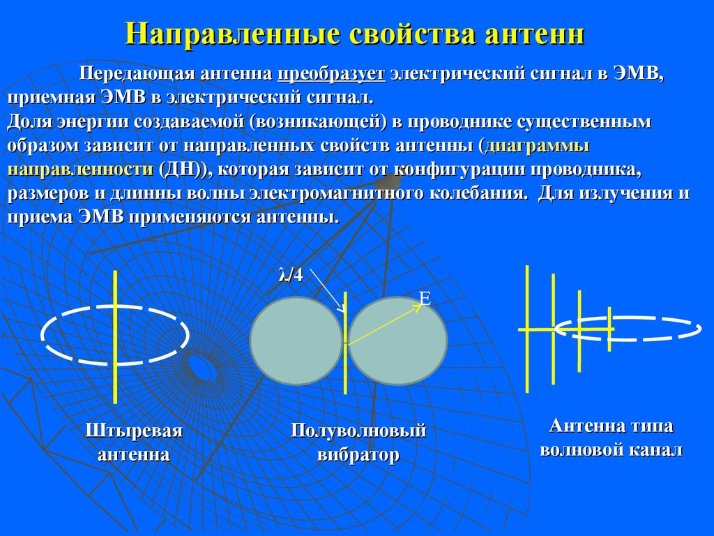 Излучение радиоволн. Принцип работы направленной антенны. Основные характеристики антенн. Принцип действия антенны. Антенна для излучения радиоволн.