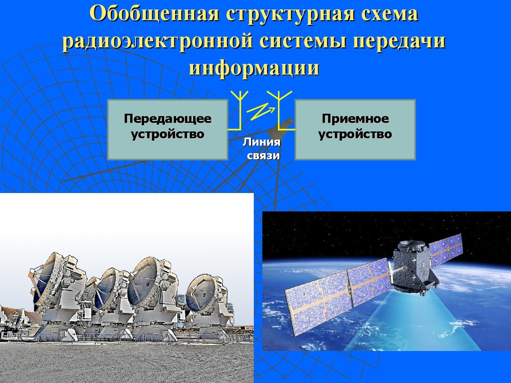 Схема системы передачи информации