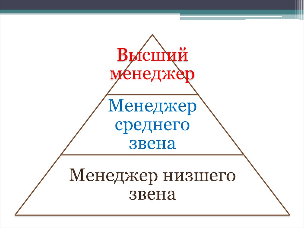 Менеджером среднего звена является. Менеджер низшего звена. Менеджеры высшего среднего и низшего звена. Менеджер среднего звена. Менеджер высшего звена.