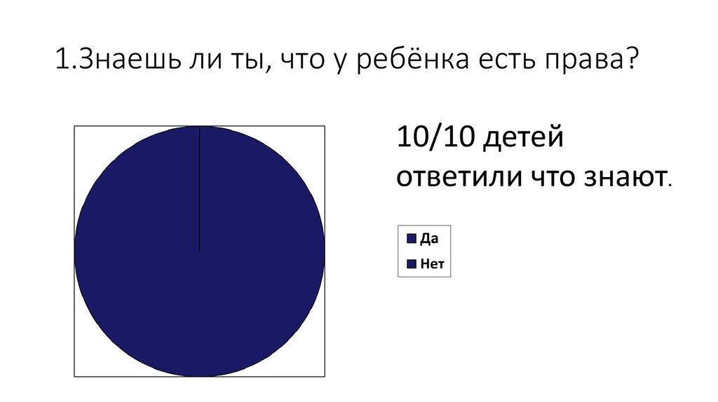 1.Знаешь ли ты, что у ребёнка есть права?