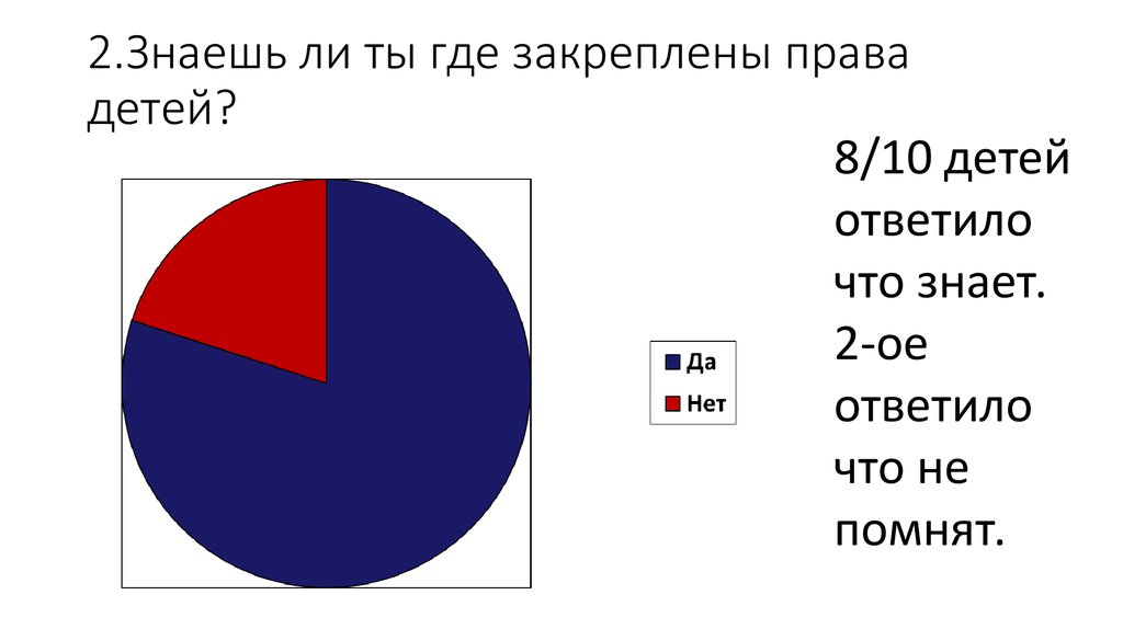 Где зафиксировано первое