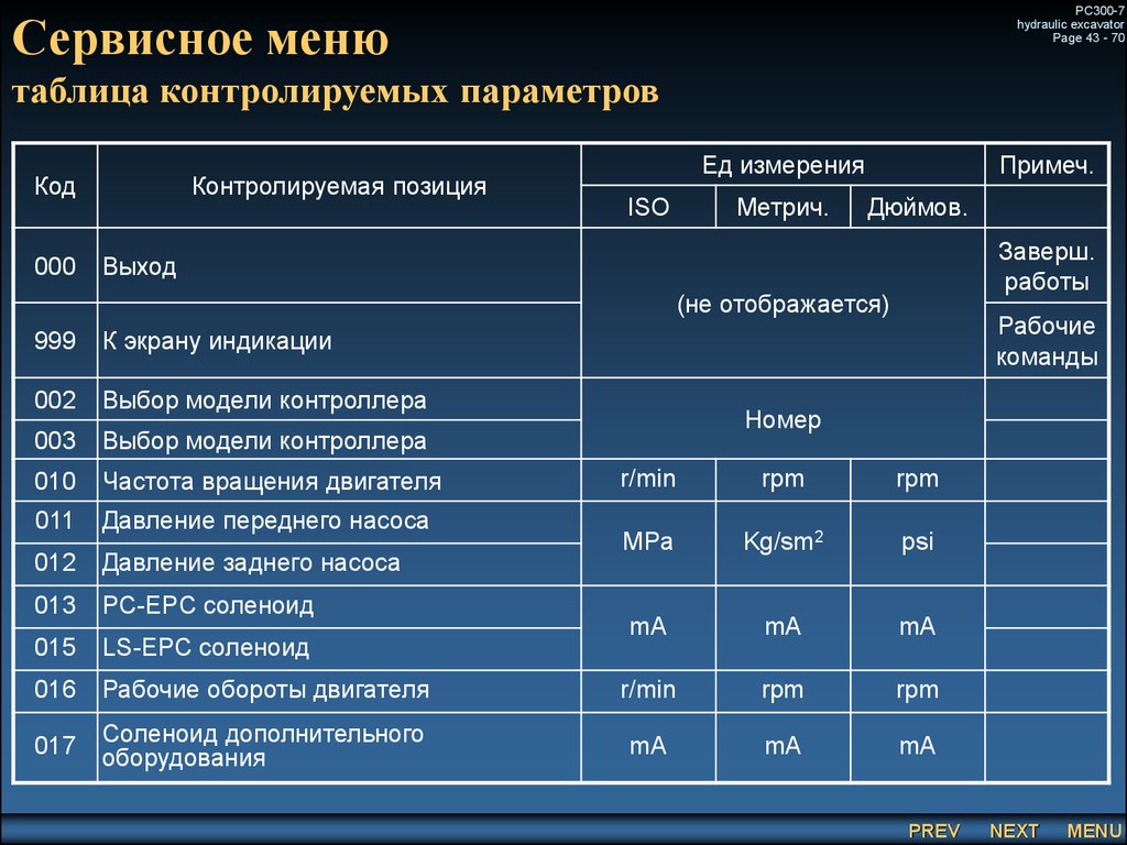 Контролируемые параметры. Сервисная таблица. Таблица контролируемых параметров. Сервисное меню. Таблица контроля параметров на разных участках.