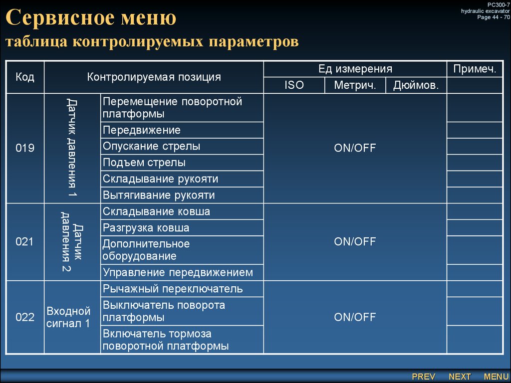 Сервисное меню. Таблица контролируемых параметров. Сервисная таблица. Таблица контролируемых и регулируемых параметров.