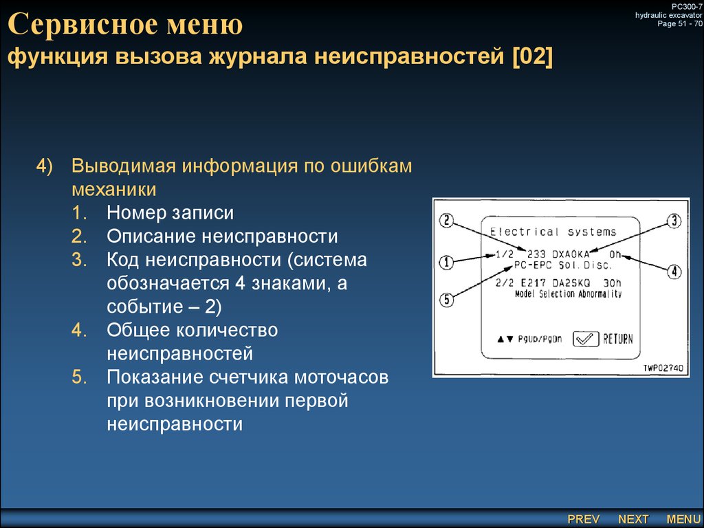 Функция menu. Сервисное меню. Сервисное меню Komatsu PC 300. Сервисное меню Комацу pc300-7. Сервисное меню Комацу pc300.