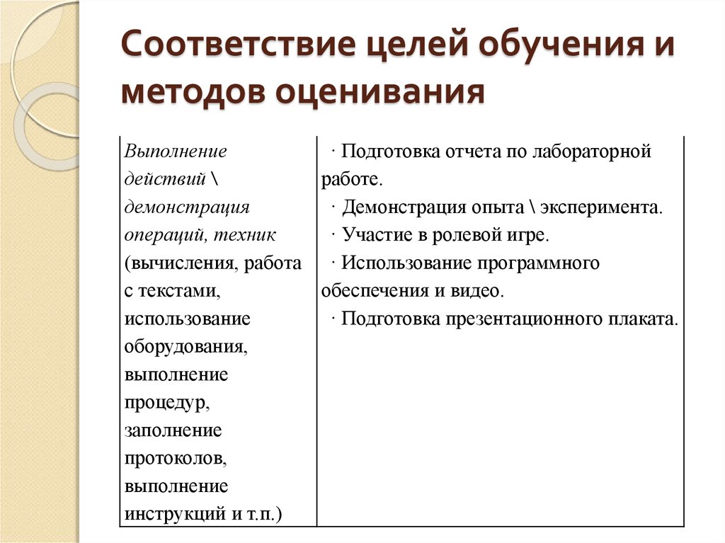 Подходы к оценке образовательных достижений обучающихся