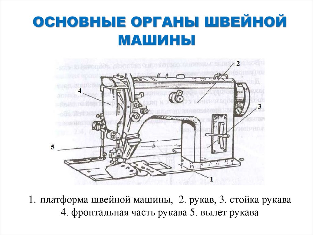 Операции швейных машинок. Чертеж швейной машинки Juki DDL 8700. Схема устройства швейной машины. Зингер Швейные машинки чертежи. Швейная машинка ПМЗ схема.