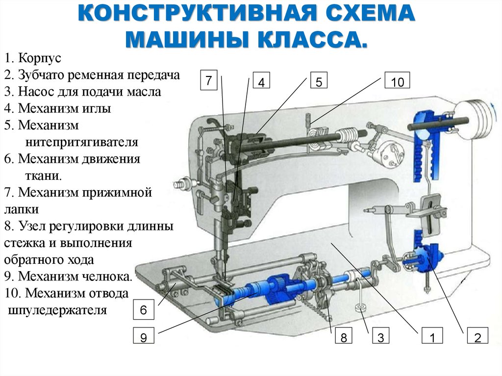 Кинематическая схема челнока 1022 машины