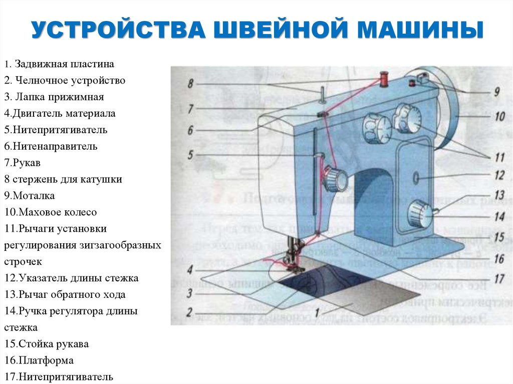 Швейная машинка картинки для технологии