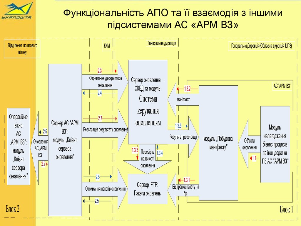 Класс апо. План-АПО F=4 0.85. План АПО 100 для чего. АПО А И АПО B.