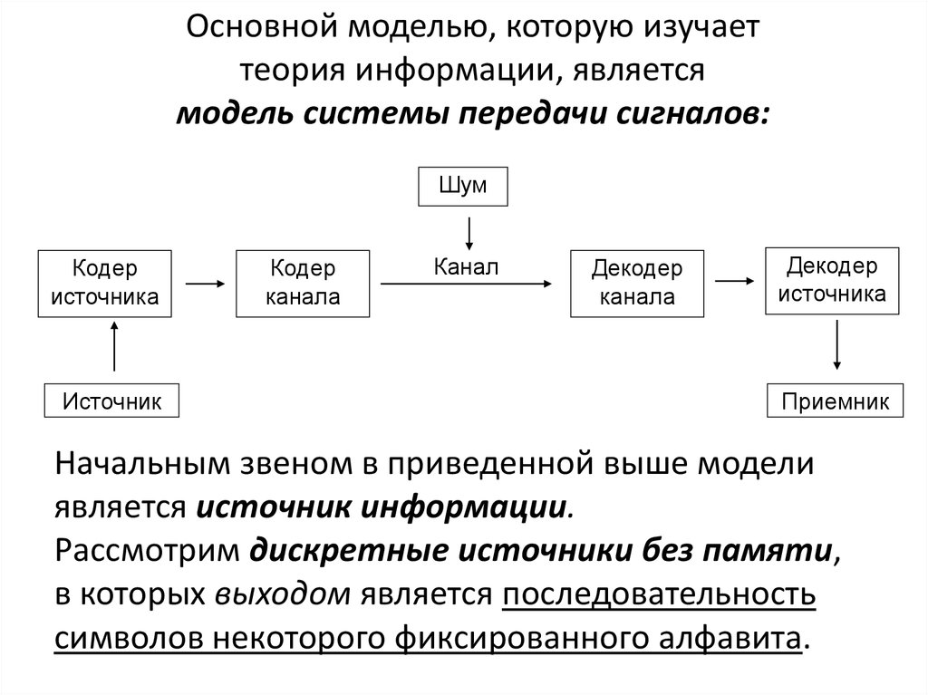 Восстановите схему передачи информации