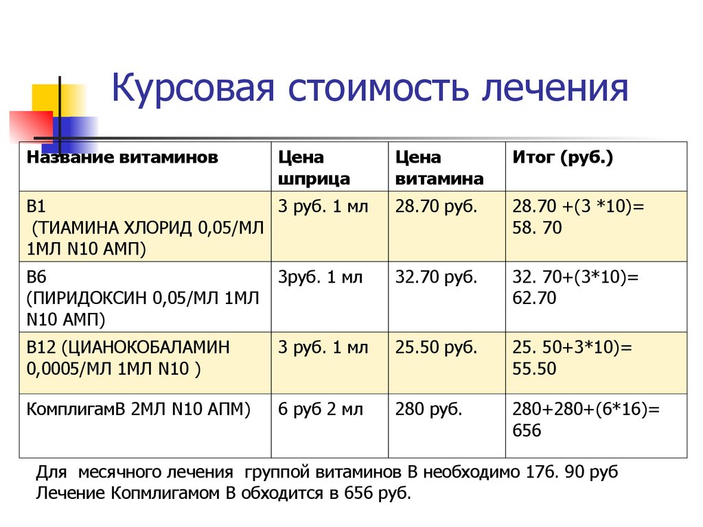 Сколько стоит курсовой проект в техникуме