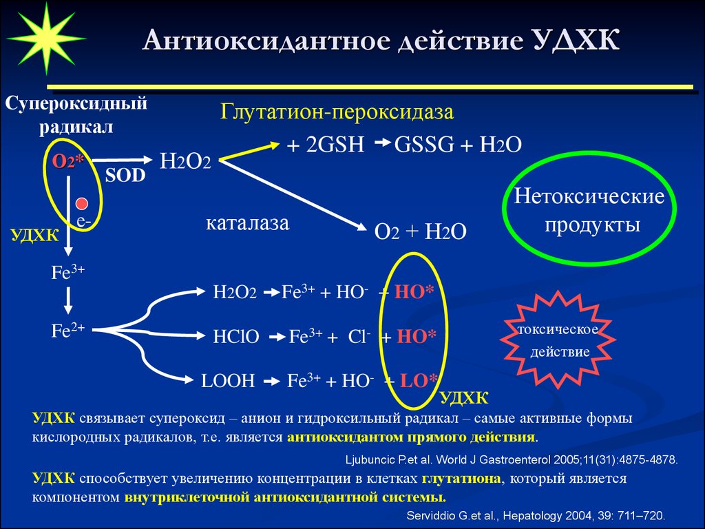 Активность каталазы. Супероксидный радикал. Антиоксидантный эффект. Супероксидный радикал о2. Супероксидный анион радикал 02;.