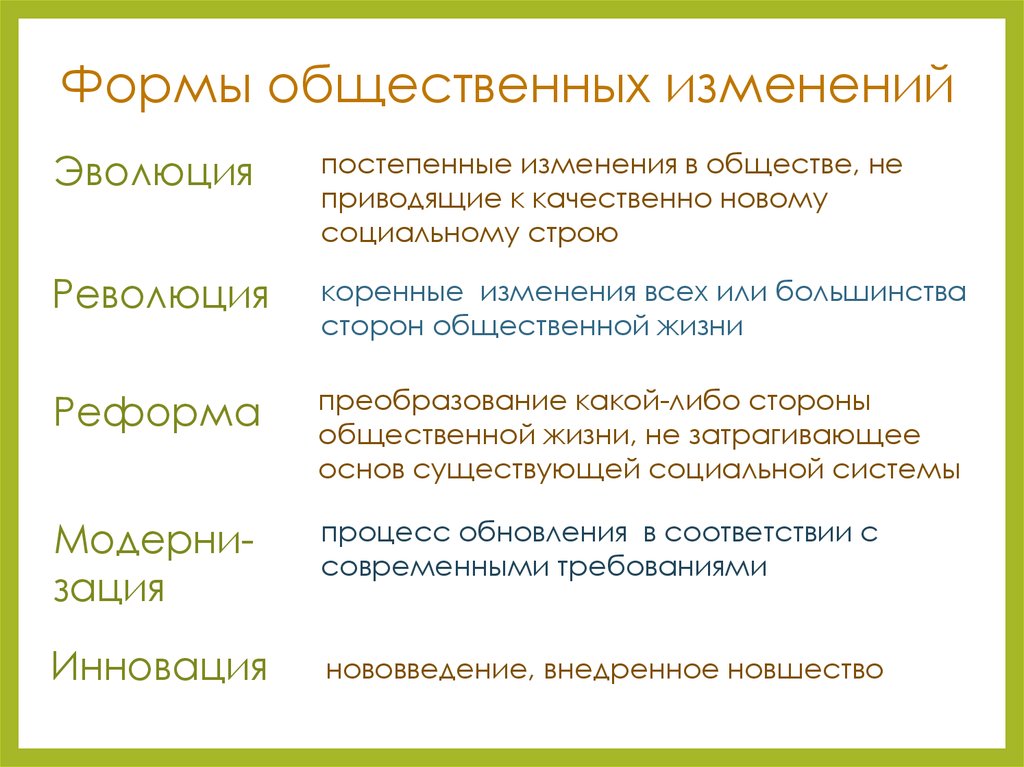 Коренные изменения. Формы общественных изменений Обществознание. Формы социальных изменений Обществознание. Форма общественных преобразований. Эволюция это в обществознании.