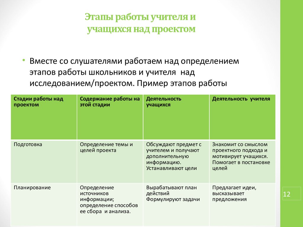 Запишите правильную последовательность этапов работы над исследовательским проектом таблица