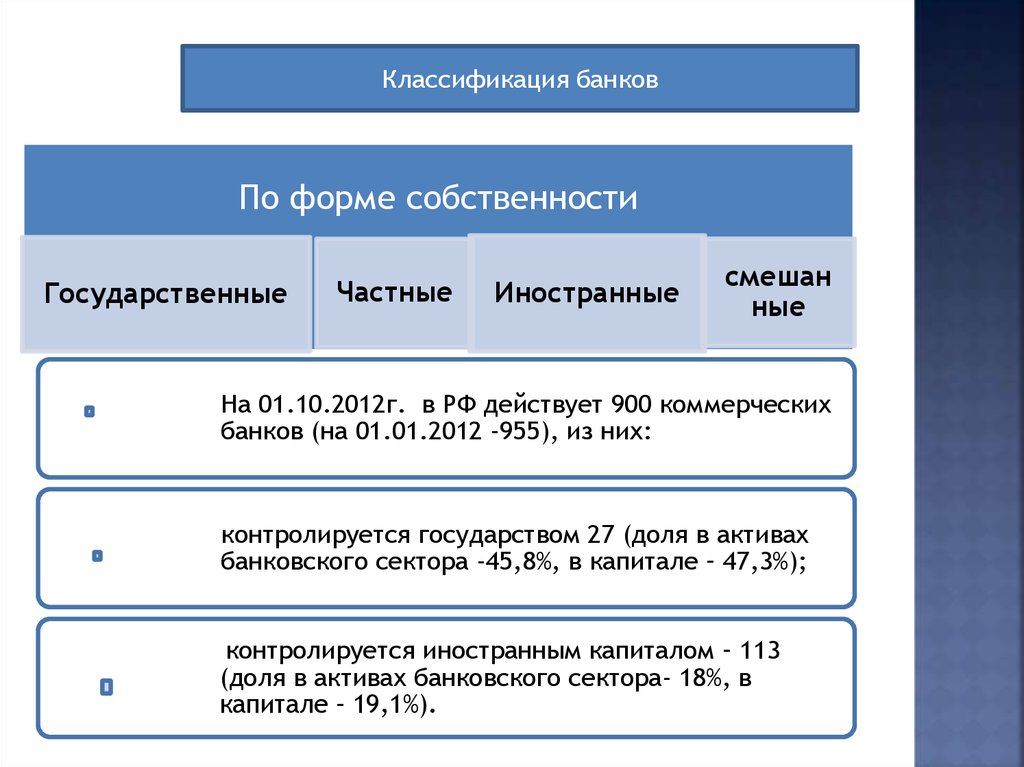 Классификация банков презентация