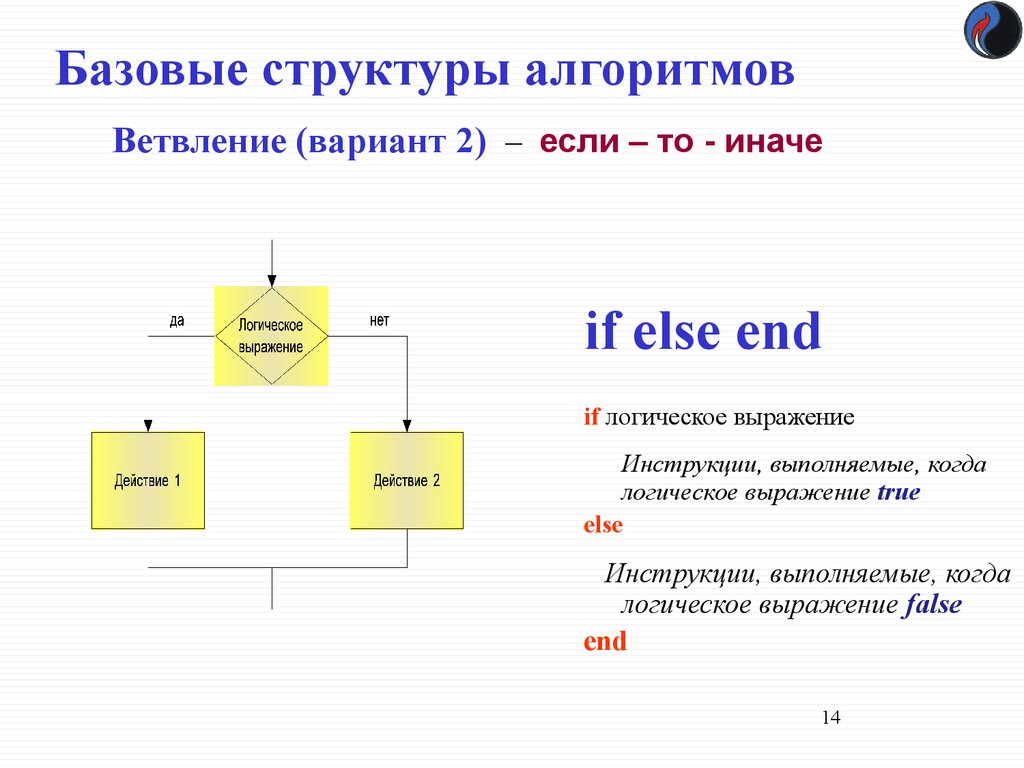 Определить структуру алгоритма